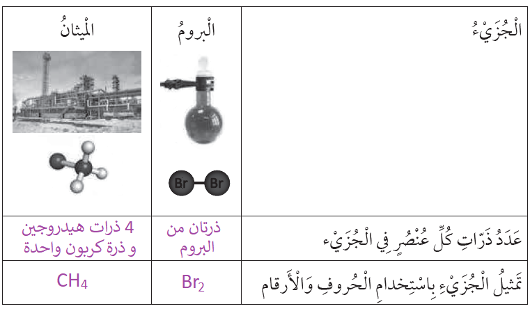 أقارن بين الجزيئين